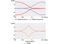 Ibanez SR300EDX-WZM Ibanez SR300EDX-WZM